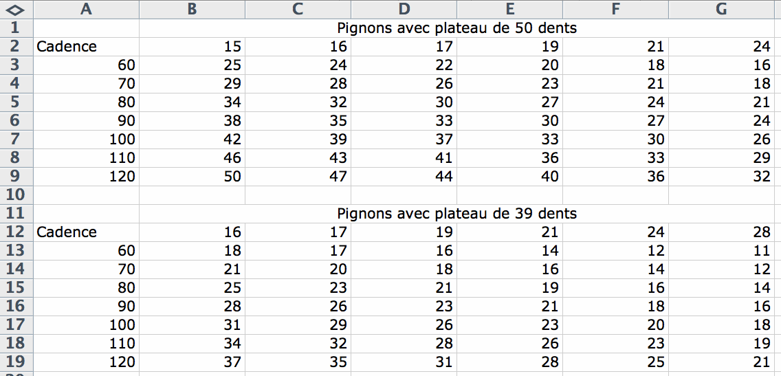 Fréquence / cadence de pédalage ?  - Page 3 Cadenc10