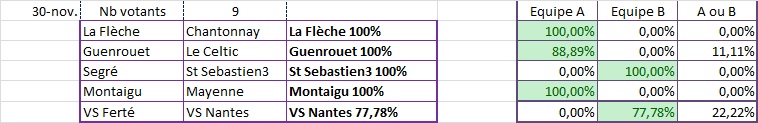 Matchs 30 Novembre 27_nov12