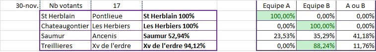 Matchs 30 Novembre 29_nov11