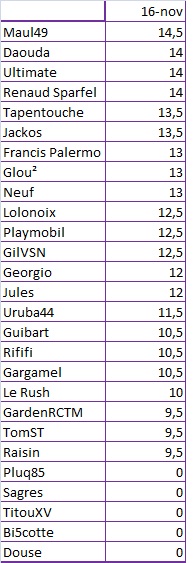 Classement Pronos 2014-2015 - Page 2 Classe10