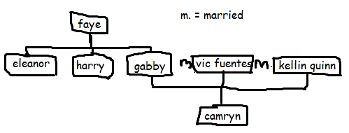 the bearville boulevard family tree Family10