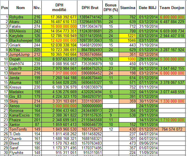 Classement selon DPH - Page 5 Classe12