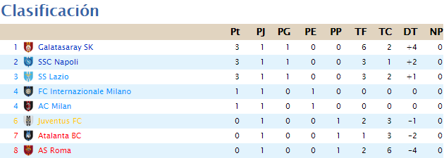 Clasificación 0118