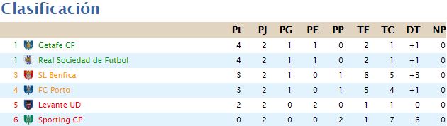 Clasificación 0211