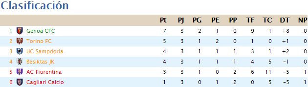 Clasificación 0315