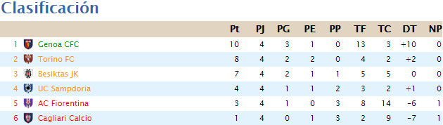 Clasificación 0419