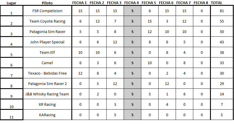 TABLA DE PUNTAJES: Punta149