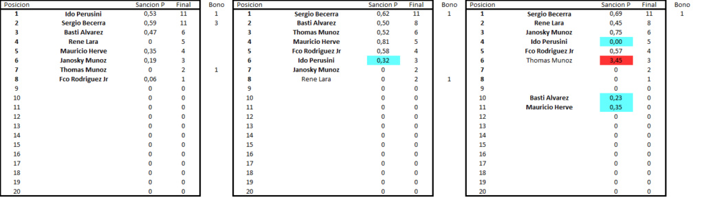 SANCIONES Y LASTRES: Result13