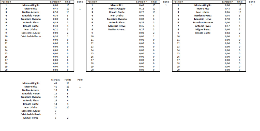 LASTRE Y SANCIONES: Result23