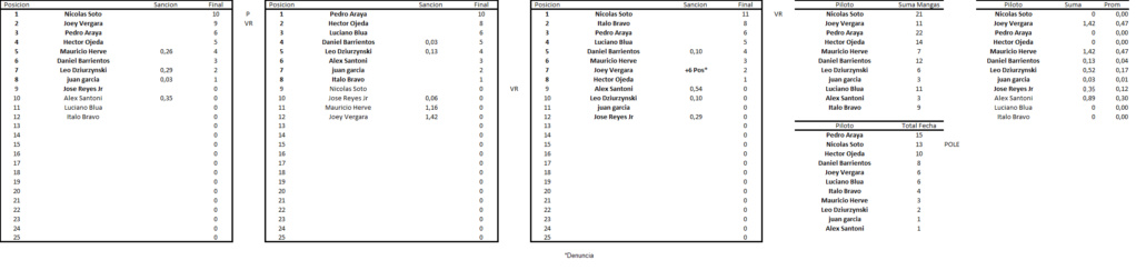 DETALLE RESULTADOS Y SANCIONES: Result36