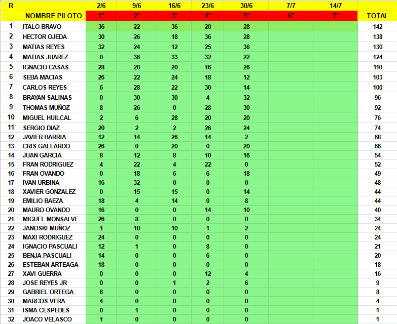 TABLA DE PUNTAJES Sin_tz12