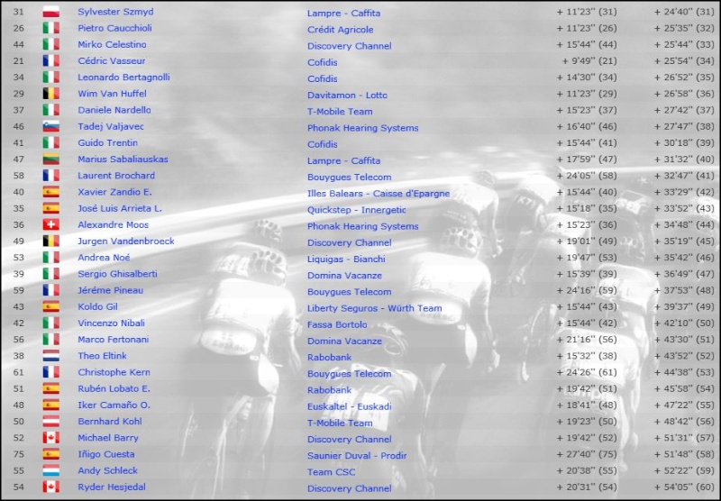 Giro d'italia (WT) - Page 18 10410