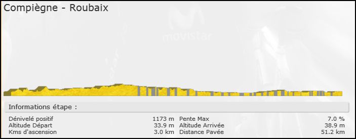 Paris Roubaix (WT) -> Samedi 21h 1111