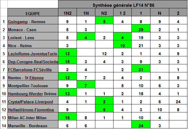 Synthese générale des 2 Teams N°86 Synthe11