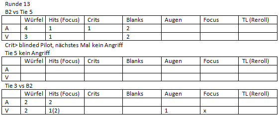 Weltmeisterschaft 2013 FINAL ..eine Analyse Kampf113