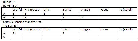 Weltmeisterschaft 2013 FINAL ..eine Analyse Kampf114