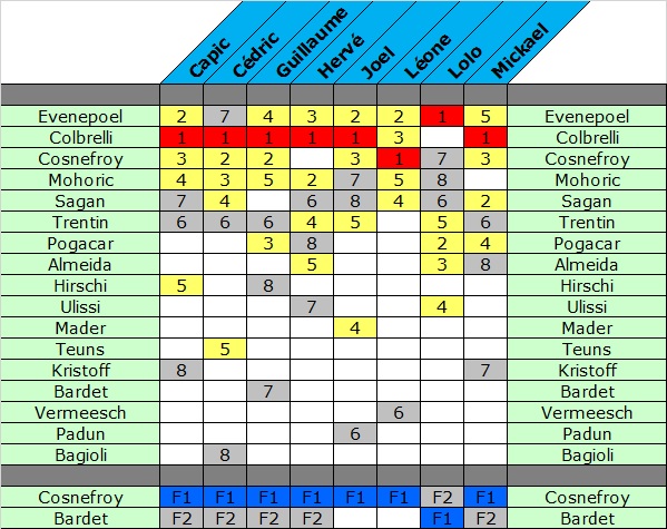 14 - Championnat d'Europe Ce_lig10