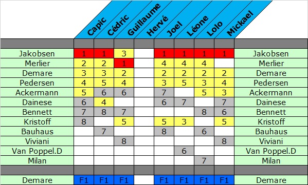 13 - Championnat d'Europe Champi14