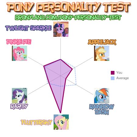 Pony Personnality Test B881f611
