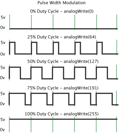 [TERMINÉ] Mini pincab de SebMad: ZeblackBox - Page 3 Pwm10