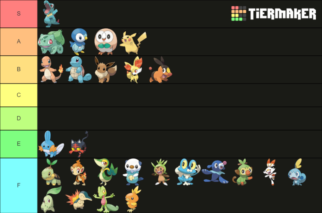 Andyman's tiertastic tier list thread that he definitely made up on his own - Page 2 My-ima10