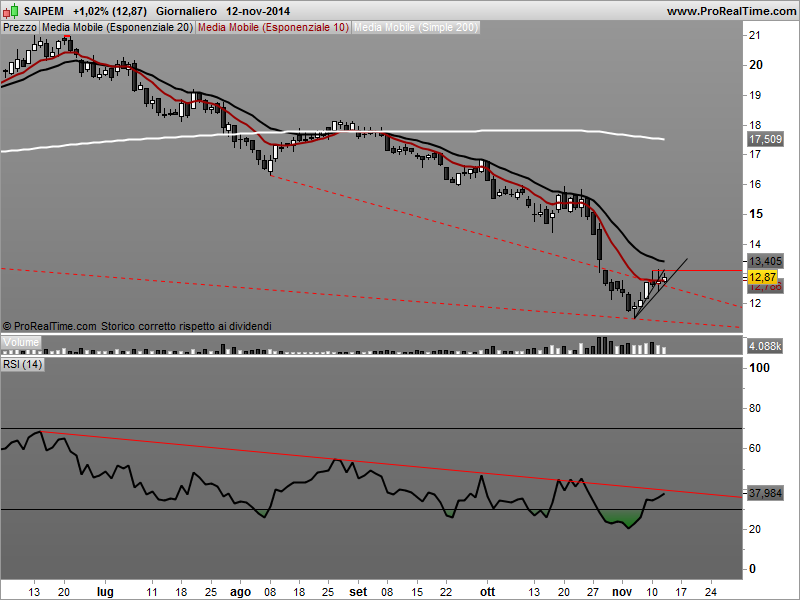 Saipem - Pagina 23 Saipem11