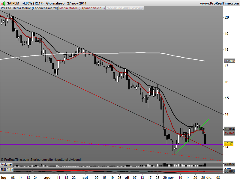 Saipem - Pagina 25 Saipem15