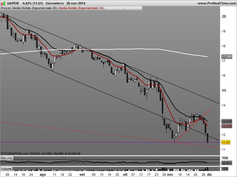 Saipem - Pagina 25 Saipem17