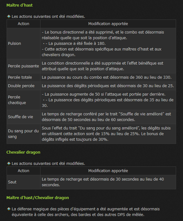 Patch note de mise à jour 2.45 110