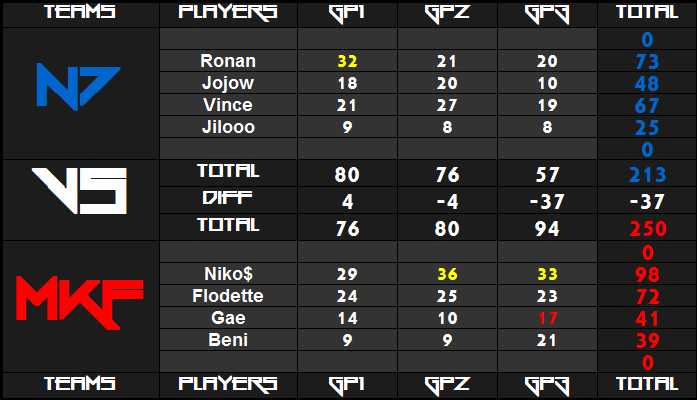 IT n°119 | N7 vs MKF [Défaite] N7_vs_12