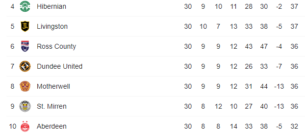 Top 6 Race With 2 Games To Go Top_si10