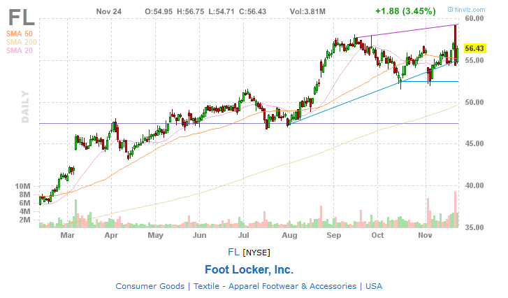 FL:NYSE - Foot Locker Inc. Fl_nys11