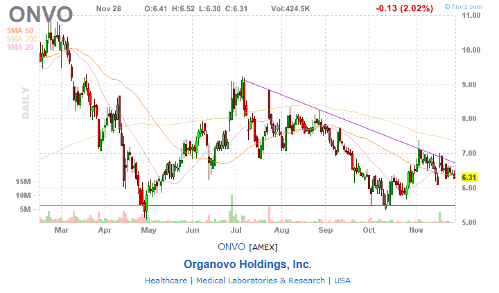 ONVO.xyse - Organovo Holdings, Inc. Onvo_x11