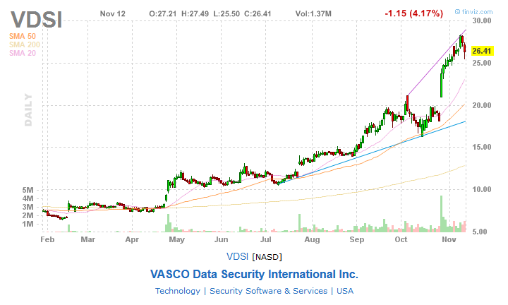 VDSI:xnas - VASCO  Data Security International Inc. Vdsi_x10