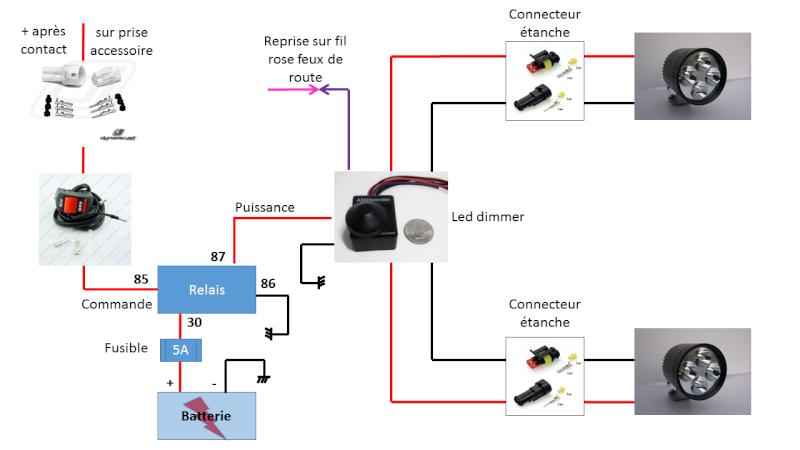 Montage feux additionnels à LED