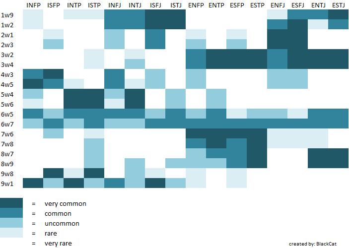 N et probablement P, mais le reste... un peu d'aide SVP Mbti-e11