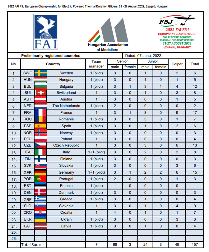 Championnat d'Europe F5J 2022 Enregi13
