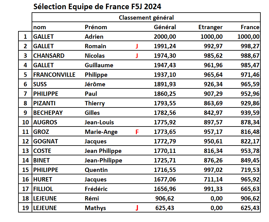 Sélection Equipe de France F5J 2024 Untitl26