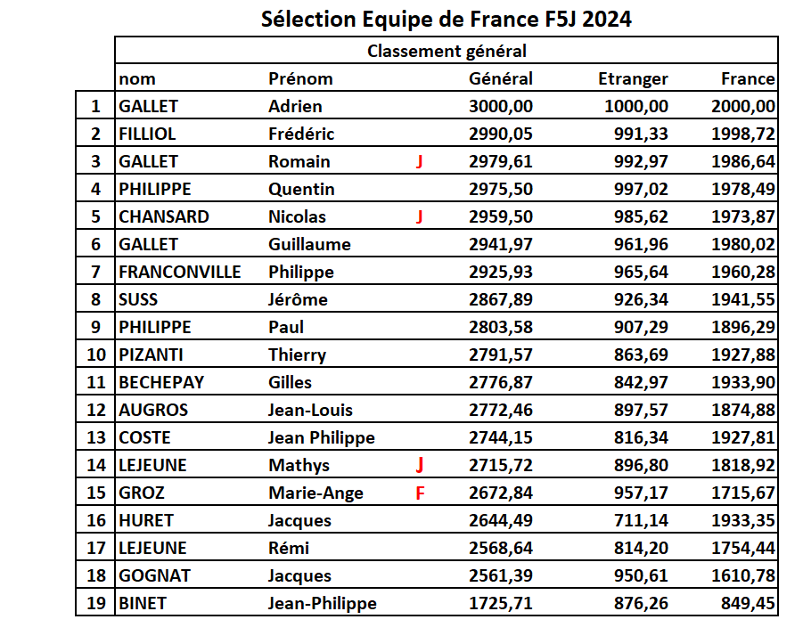 Sélection Equipe de France F5J 2024 Untitl31