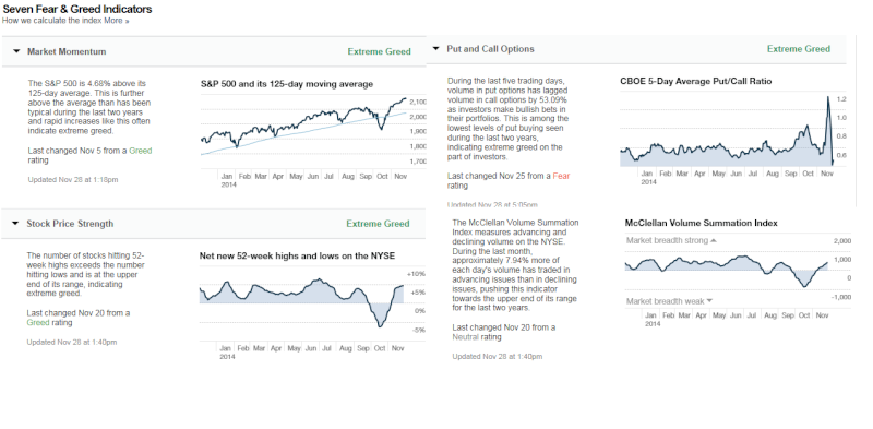 Fear & Greed Index - Can we discuss and link to our market  Fear_a11