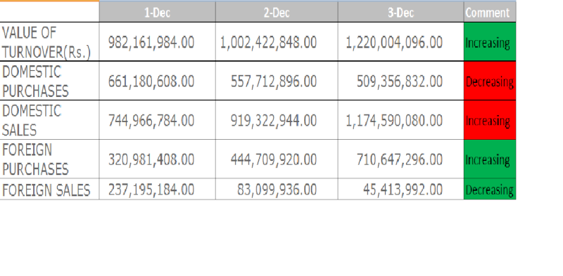 This week market behaviour - Neutral Last_311