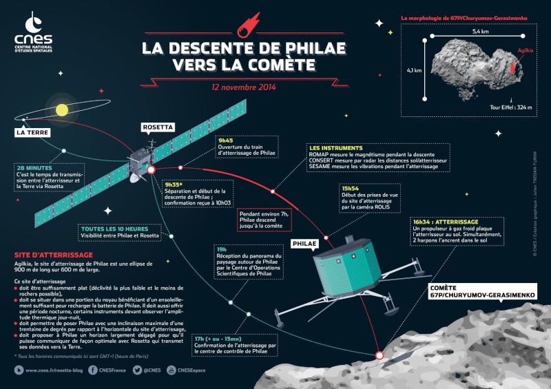 Rosetta à la conquête de churyumov Rosett10