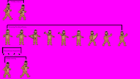 Five nights at freddy