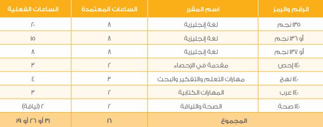 مسار الكليات الإنسانية Uo_ouo18