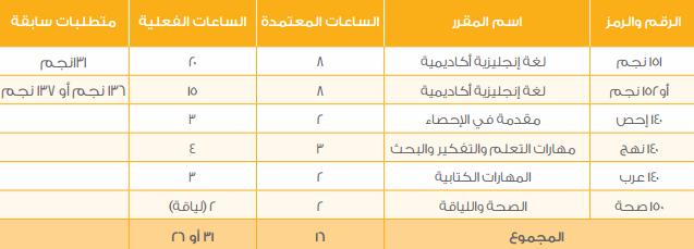 مسار الكليات الإنسانية Uo_ouo19