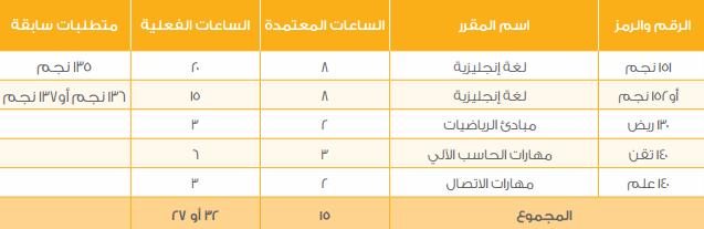 مسار الكليات الإنسانية Uo_ouo20