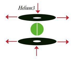 Mathis' Chemistry Graphics Helium12