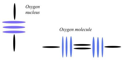 Mathis' Chemistry Graphics Oxygen11