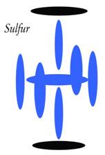 Mathis' Chemistry Graphics Sulfur10