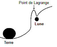Contrôle local de la gravitation - Page 2 Pointd10